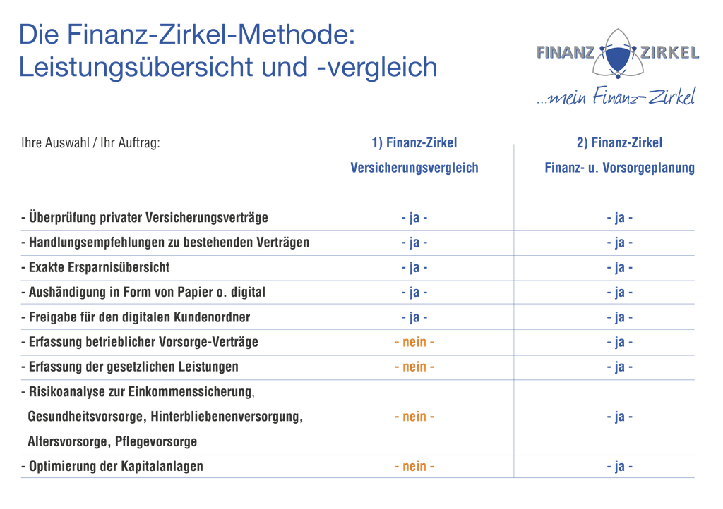 fianzzirkel-methode