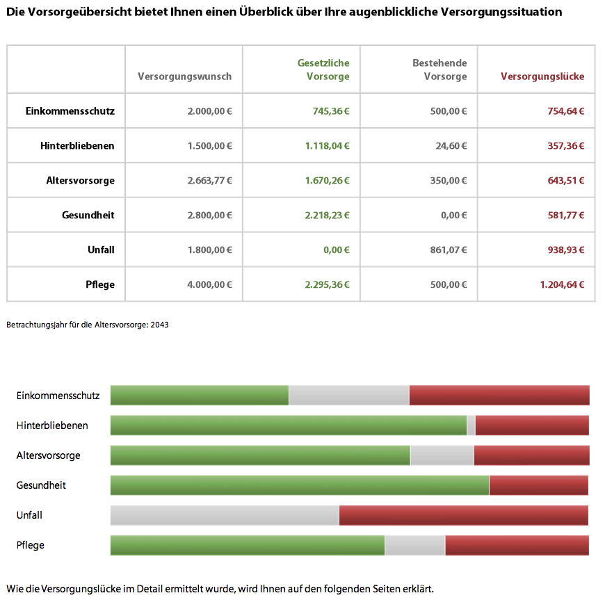 vorsorgeuebersicht